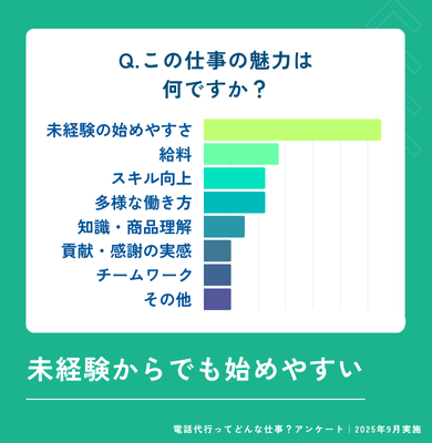 Q.この仕事の魅力は何ですか？