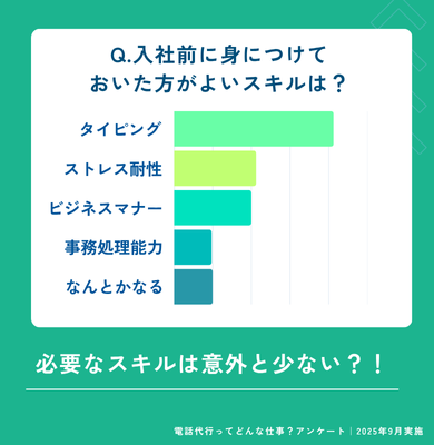 Q.入社前に身につけておいた方がよいスキルは？