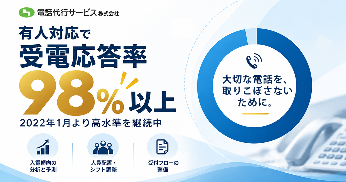 電話代行サービス株式会社、有人対応で受電応答率98%以上を維持